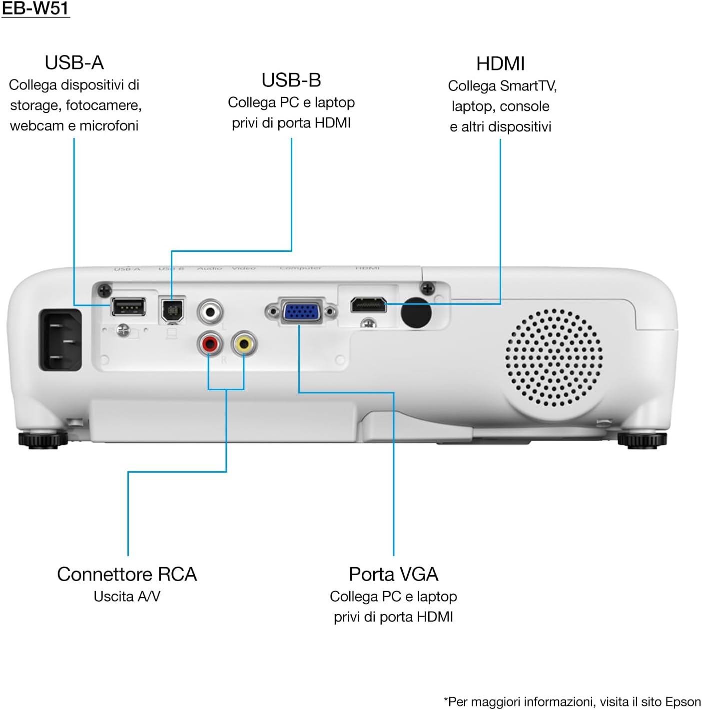 VIDEO PROJECTEUR EPSON W51